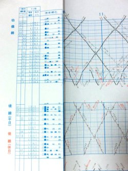 画像1: 伯備線・境線・木津線・山口線　列車運行図表　平成20年3月15日改正