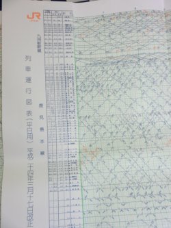 画像1: 列車運行図表　九州新幹線・鹿児島本線・三角線・指宿枕崎線　平成２４年３月１７日改正