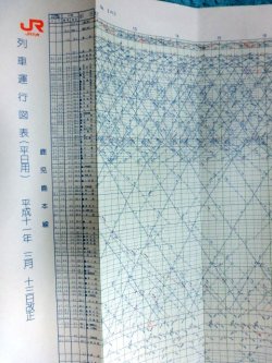 画像1: 列車運行図表・鹿児島本線・三角線・指宿枕崎線　平成１１年３月１３日改正