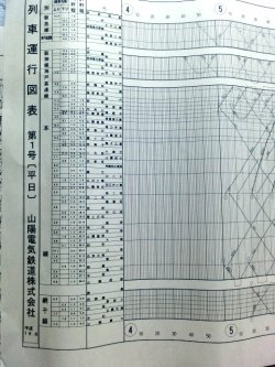 画像1: 山陽電気鉄道　列車運行図表　第１号（平日）　Ｈ１６，８