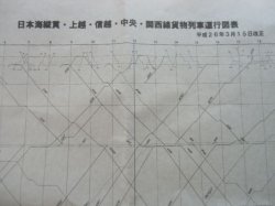 画像1: 貨物列車運行図表(日本海縦貫・上越・信越・中央・関西線) 平成２６年３月１５日改正
