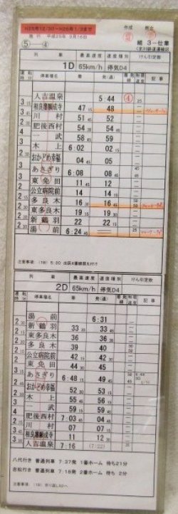 画像1: くま川鉄道  組３仕業 (5)―4・5  Ｈ２５，３，１６