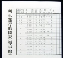 画像1: 琴平電鉄　列車運行略図表（琴平線）  高松築港〜琴電琴平  裏面　運転曲線
