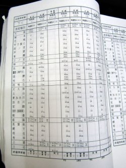 画像10: 列車運転時刻表　（その１)　西日本旅客鉄道（京都・大阪・神戸支社）日本貨物鉄道（関西支社）平成17年3月改正