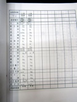 画像12: 列車運転時刻表　（その１)　西日本旅客鉄道（京都・大阪・神戸支社）日本貨物鉄道（関西支社）平成17年3月改正