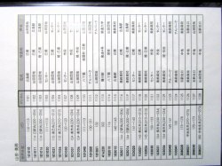 画像4: 広電バス・運転時刻表　　山田団地　５２－２B（日祝日）運番　2021年1月24日改正