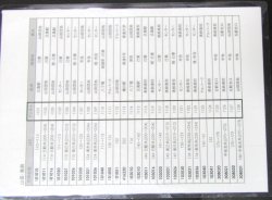 画像2: 広電バス・運転時刻表　　山田団地　５２－８（日祝日）運番　2021年1月24日改正