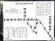 西鉄北九州線・筑豊電鉄　路線案内図　昭和５６年　