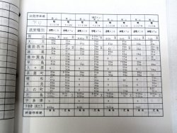 画像8: 列車運転時刻表　西日本旅客鉄道　岡山支社　平成１７年３月１日改正