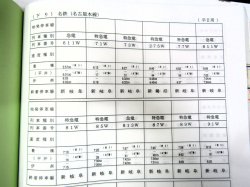 名鉄・名古屋本線