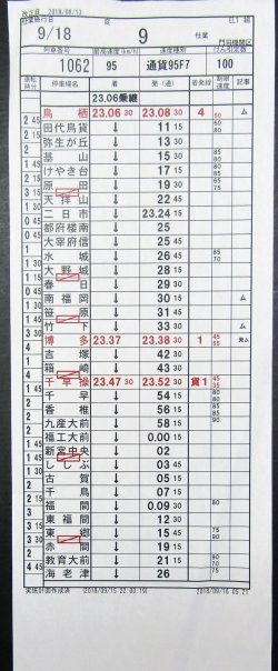 画像4: 門司機関区  EL１組 ９仕業 （行路揃い） 北九州ターミナル〜福岡ターミナル〜鳥栖　 2018/08/13改正  ケースなし