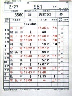 画像3: 篠ノ井派出 「組 　臨９８１仕業 」 2004,10,16改正 行路揃い ケース入り1枚