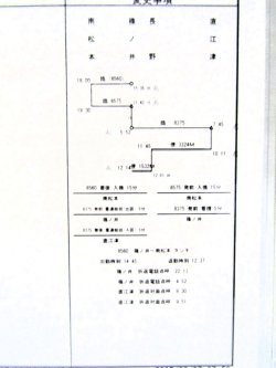 画像6: 篠ノ井派出 「組 　臨１８１仕業 」 2005,03,01改正 行路揃い ケース入り1枚