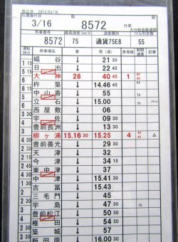 画像5: 大分総合鉄道部　臨　組　８５７２仕業　延岡〜中山香〜北九州ターミナル　2013年03月16日改正　ケース入り1枚