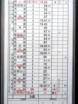 画像6: 大分総合鉄道部　臨　組　８５７２仕業　延岡〜中山香〜北九州ターミナル　2013年03月16日改正　ケース入り1枚