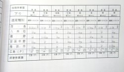 画像17: 列車運転時刻表　西日本旅客鉄道　広島支社 (平成２７年３月１４日改正）