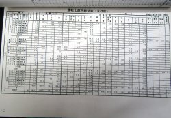 画像14: 機関車運用表・動力車乗務員運用表　 日本貨物鉄道　九州支社　平成２７年年３月１４日改正