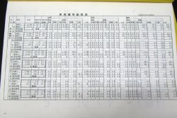 画像3: 機関車運用表・動力車乗務員運用表　 日本貨物鉄道　九州支社　平成２７年年３月１４日改正