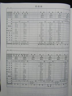 画像6: 列車運転時刻表　　ＪＲ九州　鹿児島支社用　平成２８年３月２６日改正