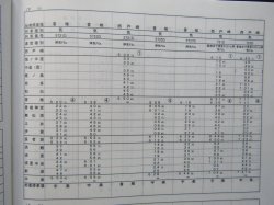 画像7: 列車運転時刻表　ＪＲ九州（本社直轄・長崎支社　休日用）　平成２８年３月２６日改正