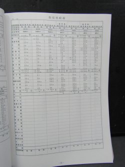 画像7: 列車運転時刻表　　ＪＲ九州　鹿児島支社用　平成２８年３月２６日改正