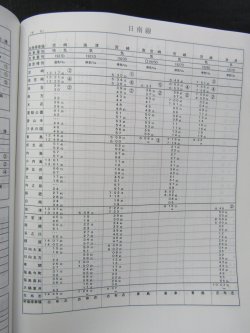画像11: 列車運転時刻表　　ＪＲ九州　鹿児島支社用　平成２８年３月２６日改正