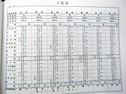 画像12: 列車運転時刻表　　ＪＲ九州　鹿児島支社用　平成２９年３月４日改正