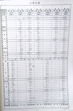 画像5: 列車運転時刻表　ＪＲ九州（大分支社）　平成２７年３月１４日改正