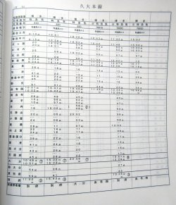 画像6: 列車運転時刻表　ＪＲ九州（大分支社）　平成２７年３月１４日改正