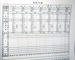 画像8: 列車運転時刻表　ＪＲ九州　熊本支社用　平成２９年３月４日改正