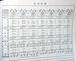 画像18: 列車運転時刻表　ＪＲ九州（本社直轄・長崎支社　平日用）　平成２９年３月４日改正