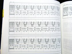 画像9: 列車運転時刻表　ＪＲ九州（大分支社）　平成２９年３月４日改正