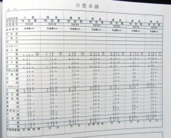 画像21: 列車運転時刻表　ＪＲ九州（本社直轄・長崎支社　休日用）　平成２９年３月４日改正