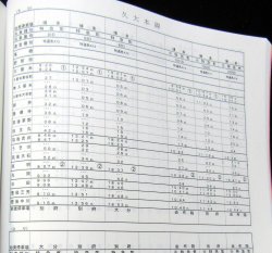 画像24: 列車運転時刻表　ＪＲ九州（本社直轄・長崎支社　休日用）　平成２９年３月４日改正