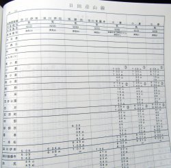 画像22: 列車運転時刻表　ＪＲ九州（本社直轄・長崎支社　休日用）　平成２９年３月４日改正