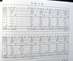 画像32: 列車運転時刻表　ＪＲ九州（本社直轄・長崎支社　平日用）　平成２９年３月４日改正