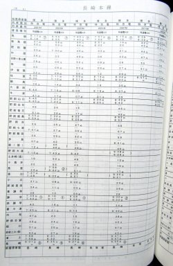 画像17: 列車運転時刻表　ＪＲ九州（本社直轄・長崎支社　休日用）　平成２９年３月４日改正