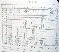 画像19: 列車運転時刻表　ＪＲ九州（本社直轄・長崎支社　休日用）　平成２９年３月４日改正