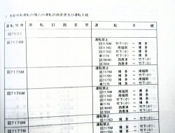 画像37: 列車運転時刻表　ＪＲ九州（本社直轄・長崎支社　平日用）　平成２９年３月４日改正
