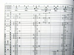 画像7: 列車運転時刻表　ＪＲ九州（本社直轄・長崎支社　休日用）　平成２９年３月４日改正