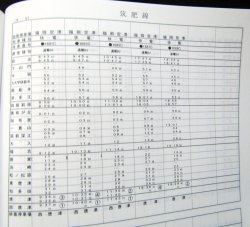 画像20: 列車運転時刻表　ＪＲ九州（本社直轄・長崎支社　休日用）　平成２９年３月４日改正