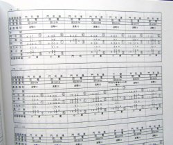 画像7: 列車運転時刻表　ＪＲ九州（本社直轄・長崎支社　平日用）　平成２９年３月４日改正