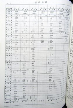 画像17: 列車運転時刻表　ＪＲ九州（本社直轄・長崎支社　平日用）　平成２９年３月４日改正