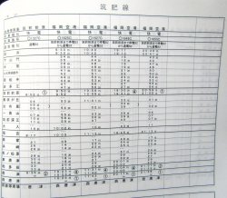 画像22: 列車運転時刻表　ＪＲ九州（本社直轄・長崎支社　平日用）　平成２９年３月４日改正