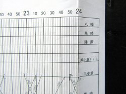 画像9: 駅構内作業ダイヤ　「黒崎駅」　平成３０年３月１７日改正