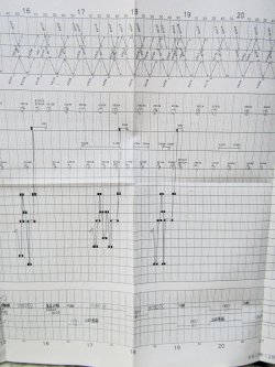 画像9: 駅構内作業ダイヤ（全日）　「鹿児島駅」　平成２９年３月４日改正