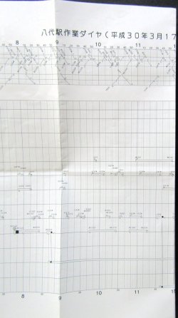 画像5: 駅構内作業ダイヤ（平日）　「八代駅」　平成３０年３月１７日改正