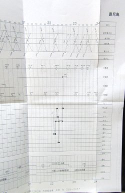 画像10: 駅構内作業ダイヤ（全日）　「鹿児島駅」　平成２９年３月４日改正