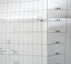 画像12: 駅構内作業ダイヤ（平日）　「八代駅」　平成３０年３月１７日改正