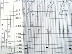 画像3: 駅構内作業ダイヤ　「黒崎駅」　平成３０年３月１７日改正